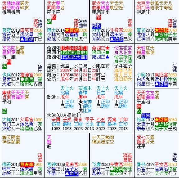 金星上升拱_金星落在上升星座_