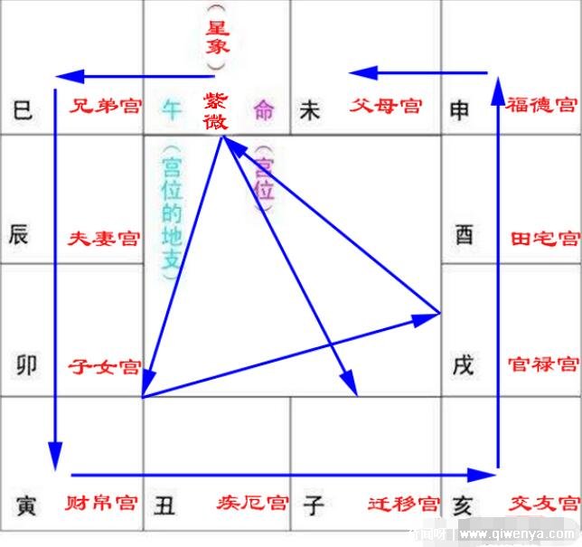 _婚姻宫落空是什么意思_婚姻宫落空亡怎么化解