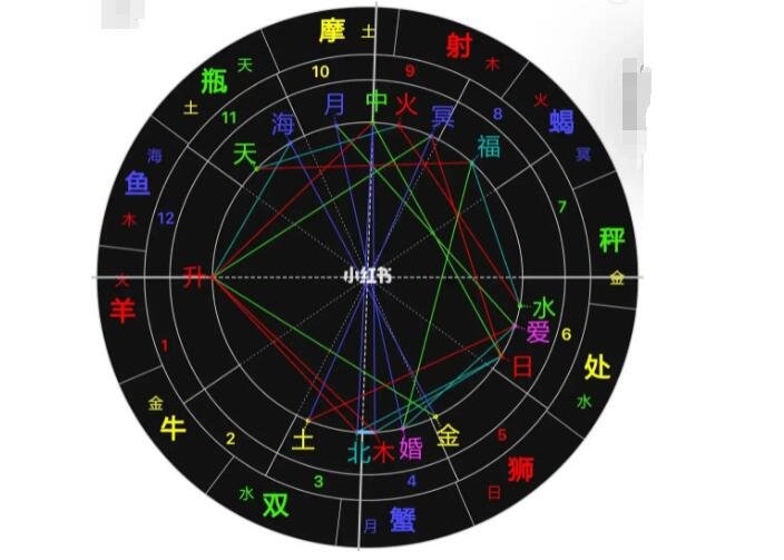 木星的代表意义_木星的代表星座_