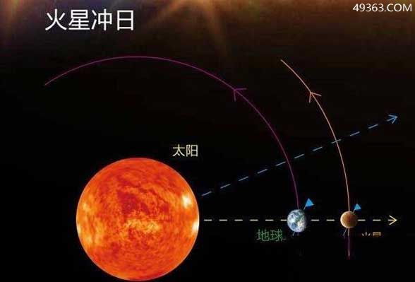 太阳黑子对地球温度的影响__太阳黑子和温室效应