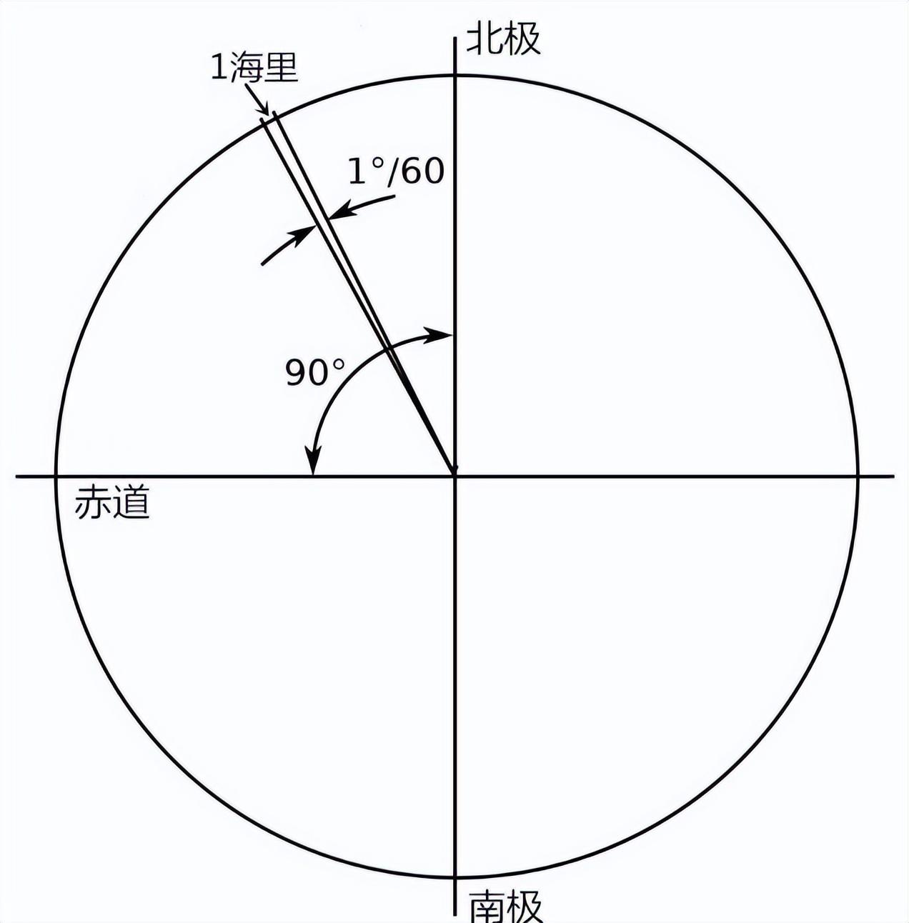 我国“福建号”最高速度达35节，节是什么？这样的速度水平如何？_我国“福建号”最高速度达35节，节是什么？这样的速度水平如何？_