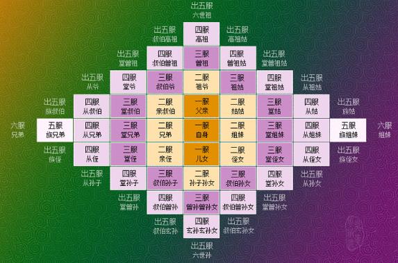 在古代亲戚中的亲主要指__古代亲戚意思