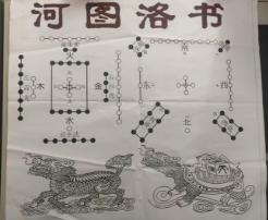 河图洛书谁创造的_河图洛书考古发现_